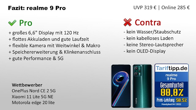 Fazit zum realme 9 Pro